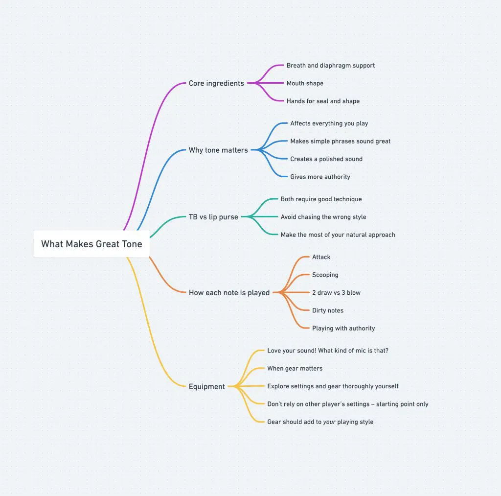 Great Harmonica Tone